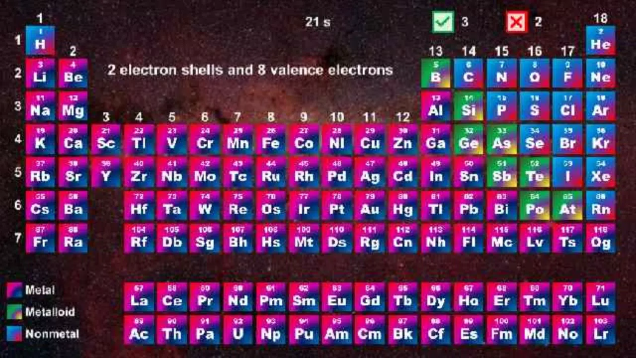 Periodic Table - Quiz Game Captura de pantalla 3