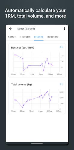 Strong Workout Tracker Gym Log應用截圖第2張