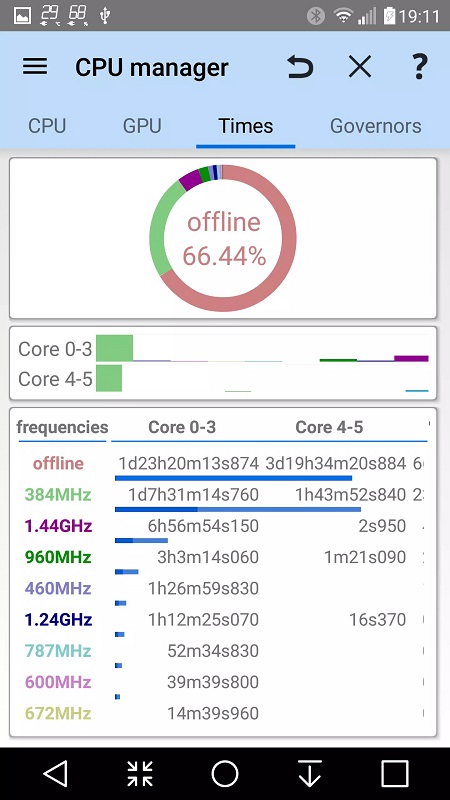 3C All-in-One Toolbox Скриншот 4