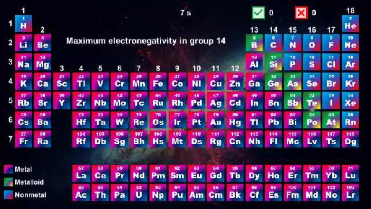 Periodic Table - Quiz Game Captura de pantalla 2