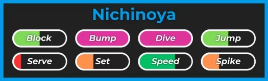 Nichinoya