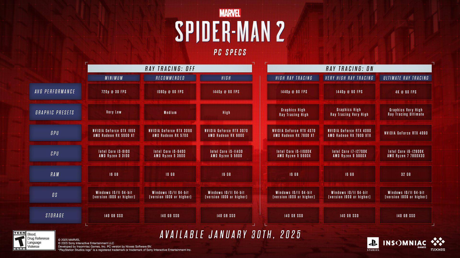 Spider-Man 2 Launches on Steam with Lenient PC Requirements