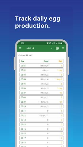 My Poultry Manager - Farm app ဖန်သားပြင်ဓာတ်ပုံ 1