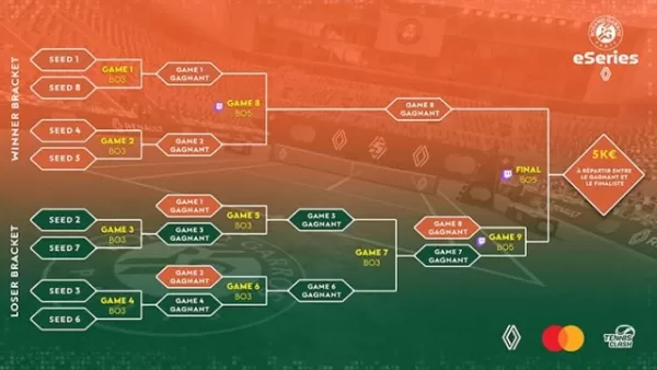 Roland-Garros eSeries finalists preparing for championship battle