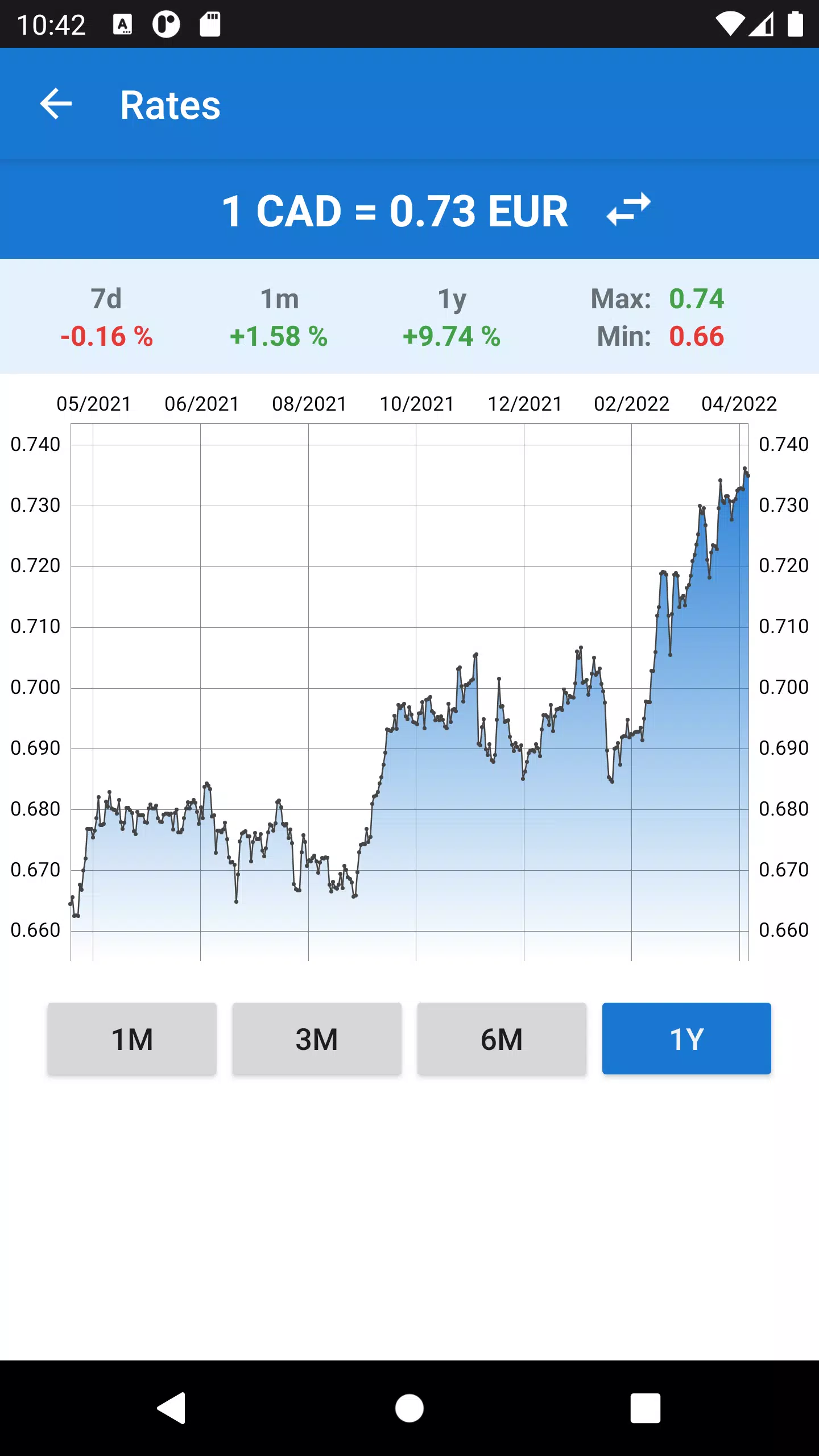 Schermata Euro to Canadian Dollar 4