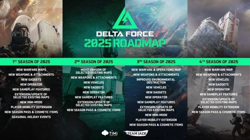 A roadmap showcasing new maps, operators, and other additions planned for Delta Force Mobile