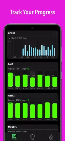 ActivityTracker Pedometer Скриншот 3