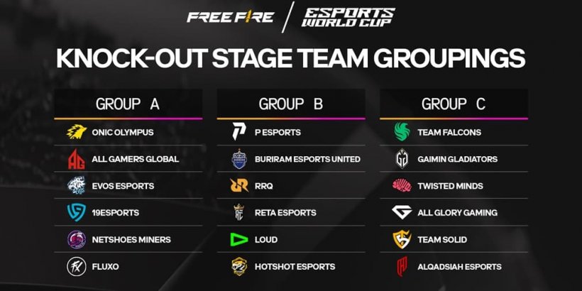 Ang debut ng Esports World Cup ng Garena Free Fire ay magaganap sa lalong madaling panahon