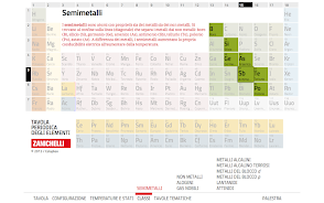 Schermata Tavola Periodica Zanichelli 4