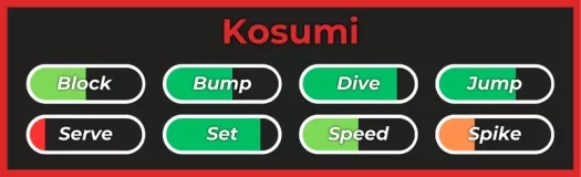 Stile Kosumi dall'esperienza Roblox di Haikyuu Legends