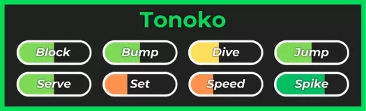 Tonoko