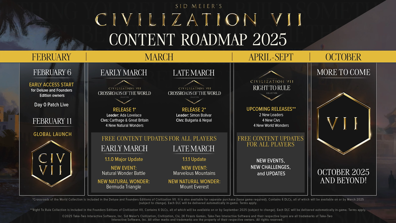 文明7發出後路線圖揭示了2025年的免費和付費內容更新