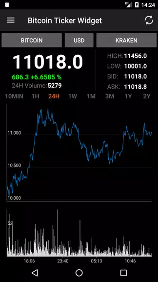Bitcoin Ticker Widget Ảnh chụp màn hình 2