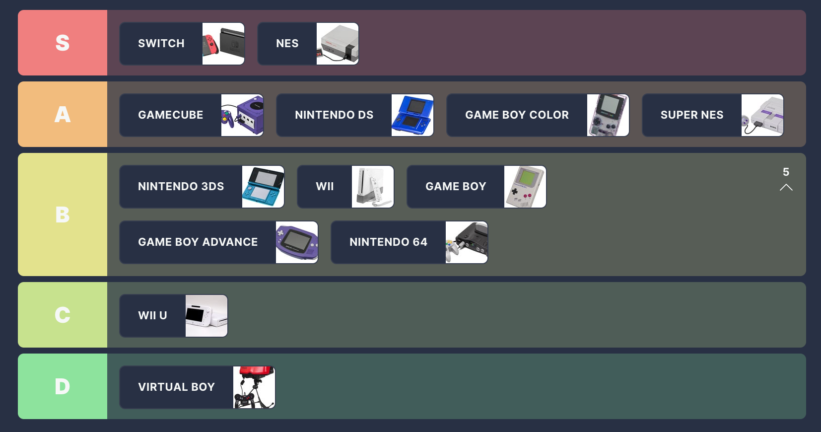 Nintendo Console Rankings Revealed