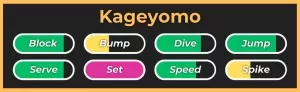 Stile Kageyomo dall'esperienza Roblox di Haikyuu Legends