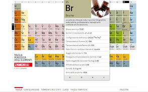 Schermata Tavola Periodica Zanichelli 1