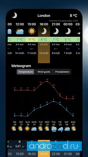 Schermata Ventusky Weather Maps & Radar 4