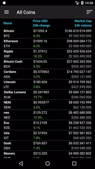 Bitcoin Ticker Widget Ảnh chụp màn hình 3