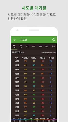 대기오염정보-미세먼지,WHO기준,위젯,예보,알림,날씨 Скриншот 4