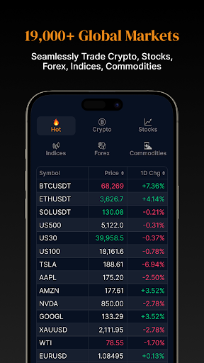 CoinUnited應用截圖第2張