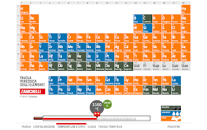 Schermata Tavola Periodica Zanichelli 3