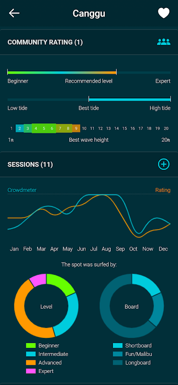 Spotadvisor Surf Forecast Скриншот 1