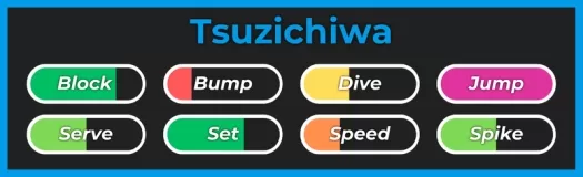 Stile Tsuzichiwa dall'esperienza Roblox di Haikyuu Legends
