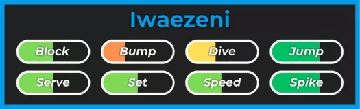 Stile Iwaezeni dall'esperienza Roblox di Haikyuu Legends